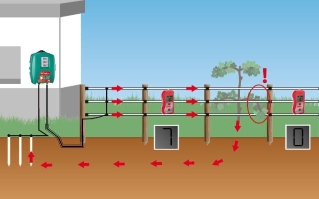 AKO Multimeter. digital - Bilde 3