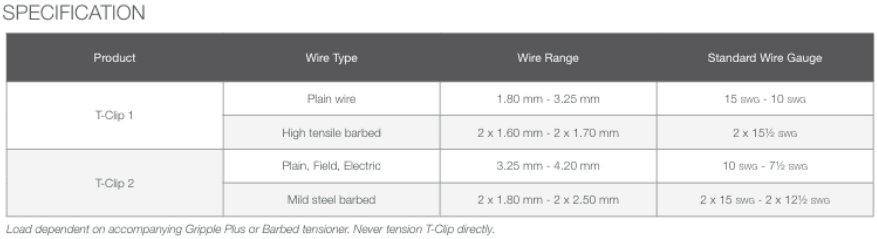 Gripple T-CLIP 1,8-3,25 mm 20pk - Bilde 2